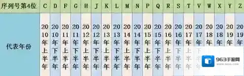 苹果16序列号怎么查