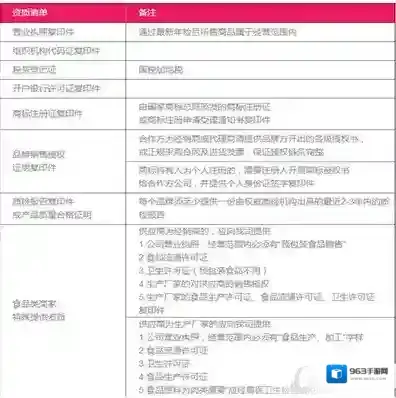 《聚美优品》注册开店的流程及条件介绍