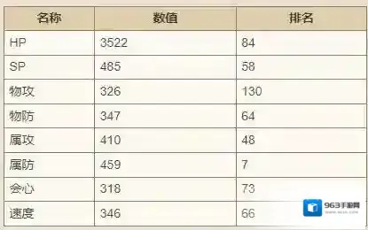 歧路旅人大陆的霸者精力