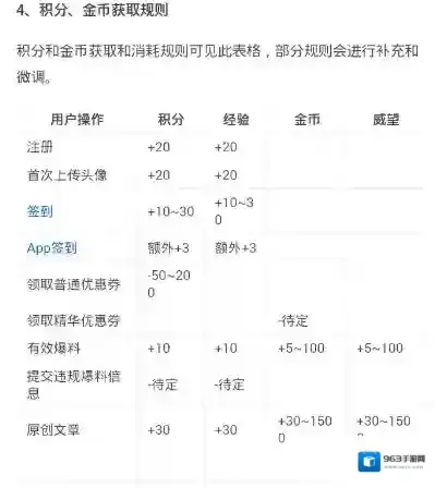《什么值得买》金币赚取技巧规则说明介绍