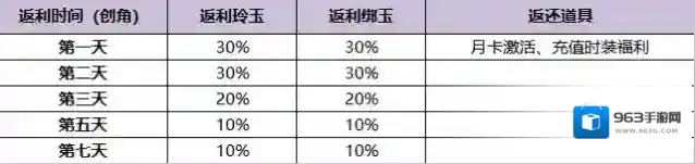 浮生忆玲珑月卡