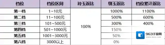 浮生忆玲珑玲玉