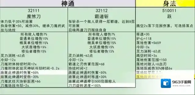 鬼谷八荒大法