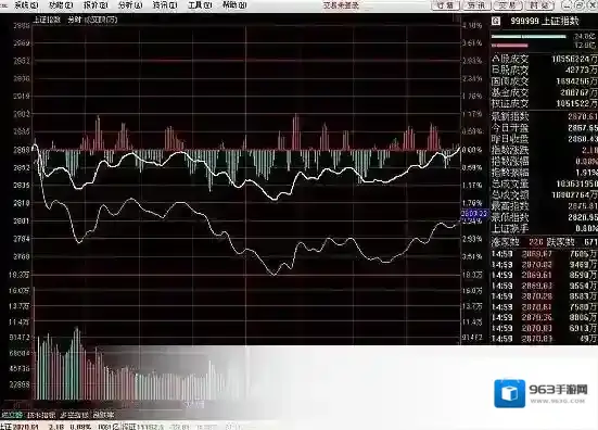 中信建投证券通达信网上交易客户