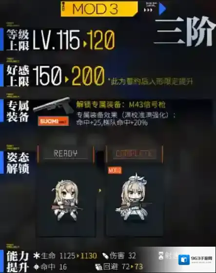 少女前线索米心智升级介绍 少女前线索米心智升级怎么样