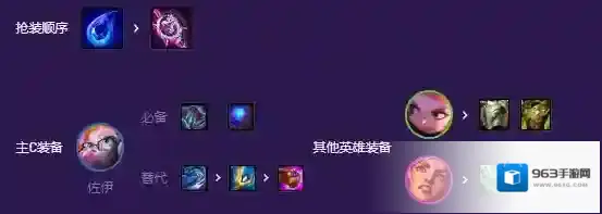 云顶之弈小天才福牛佐伊怎么玩 S8小天才福牛佐伊阵容攻略