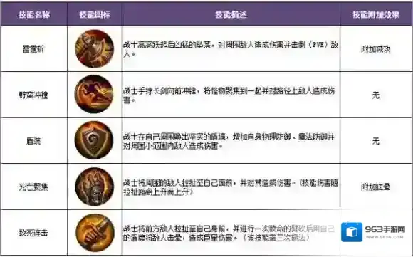 暗黑黎明传奇战士