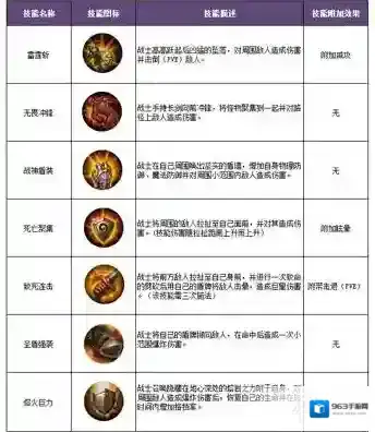 暗黑黎明传奇防御