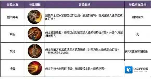 暗黑黎明传奇特色