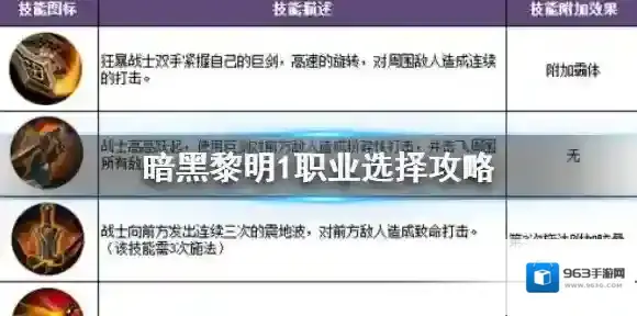 暗黑黎明传奇职业