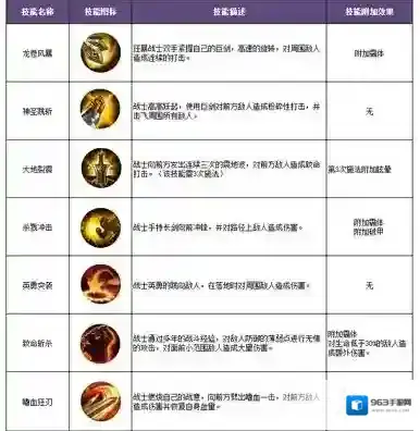 暗黑黎明传奇铁甲