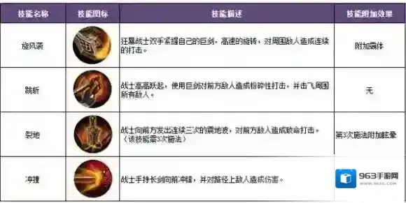 暗黑黎明传奇能力