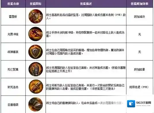 暗黑黎明传奇攻击