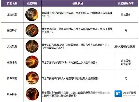 暗黑黎明传奇血色