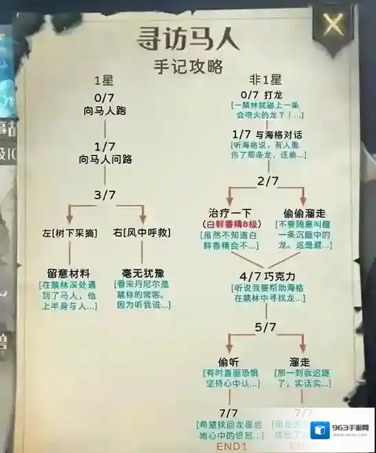 哈利波特魔法觉醒禁林收集度