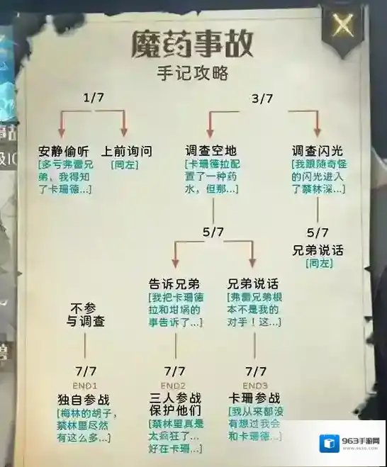 哈利波特魔法觉醒手记