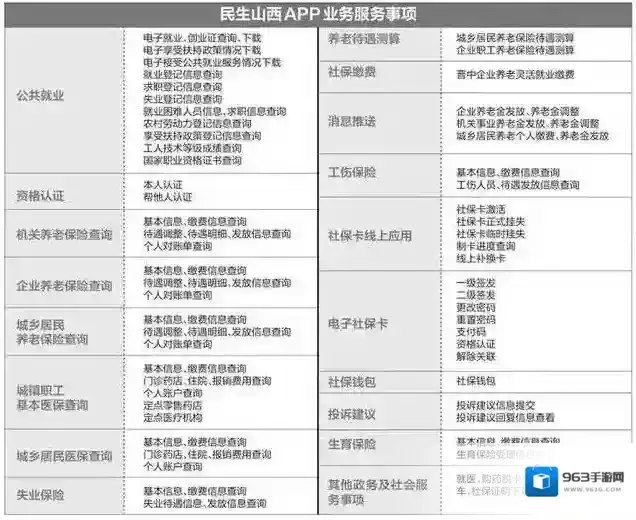 《民生山西》为他人认证方法介绍