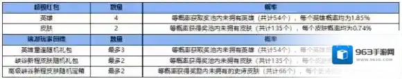 英雄联盟道具