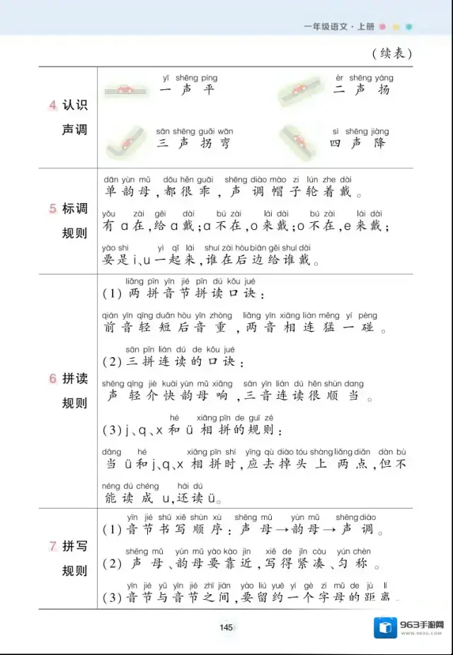 小学每课背记清单内容