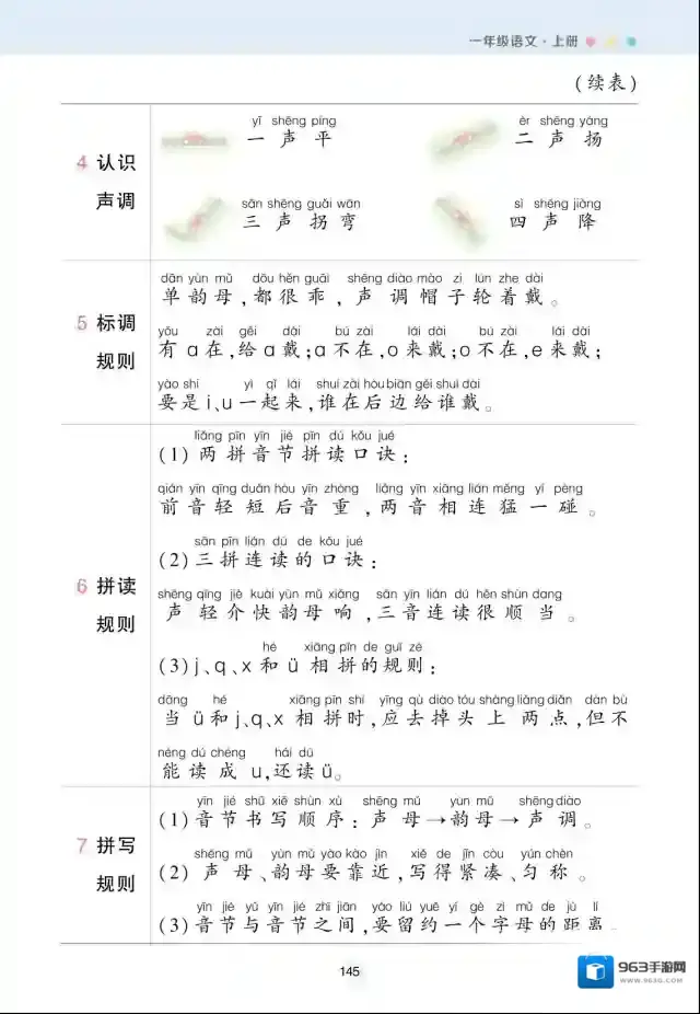 状元语文笔记小学