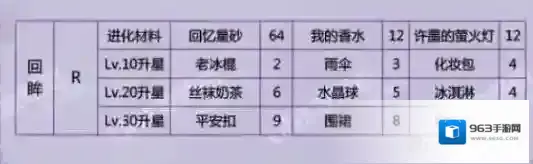 恋与制作人回眸