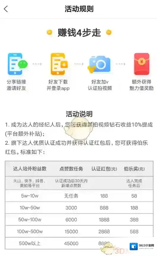 全民小视频邀请
