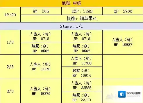 FGO泳装