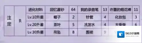 恋与制作人注定