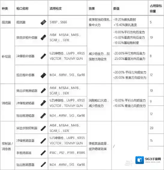 香肠派对测试服配件
