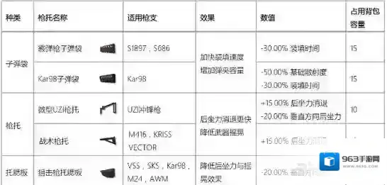 香肠派对配件大全 所有枪械武器配件属性一览