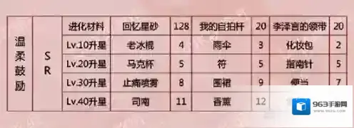 恋与制作人李泽言