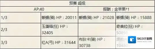 fgo尼禄祭三期预赛勇者配置一览 尼禄祭2018勇者副本掉落介绍