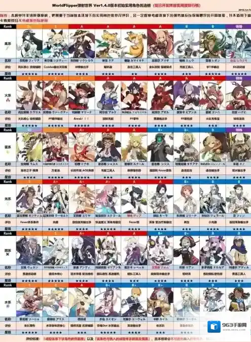 弹射世界初始刷什么好 1.4.0版实用角色节奏榜排行推荐