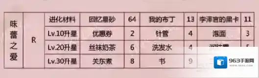 恋与制作人李泽言