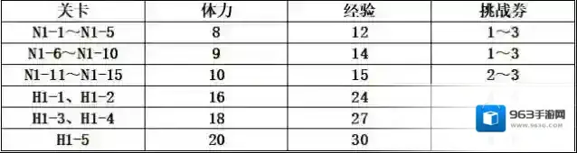 公主连结Re：Dive公主连结