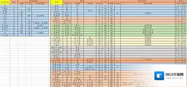 江湖余生完整版食物