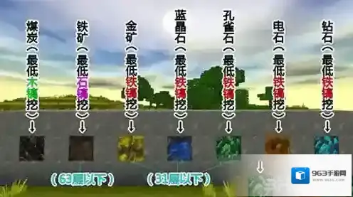 迷你世界金矿怎么获得 金矿获得方法攻略