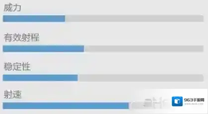 香肠派对UMP9图鉴 UMP9冲锋枪攻击力属性与可用配件介绍