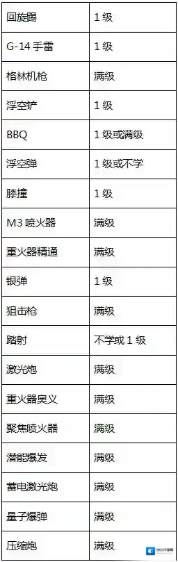 阿拉德之怒不建议