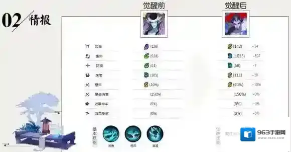 阴阳师荒川之主更新培养路线选择 咸鱼大翻身?_咸鱼属性面板