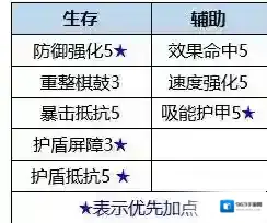 数码宝贝：新世纪插件