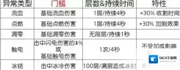 火炬之光无限触电