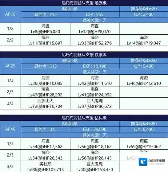 FGO监狱逃脱