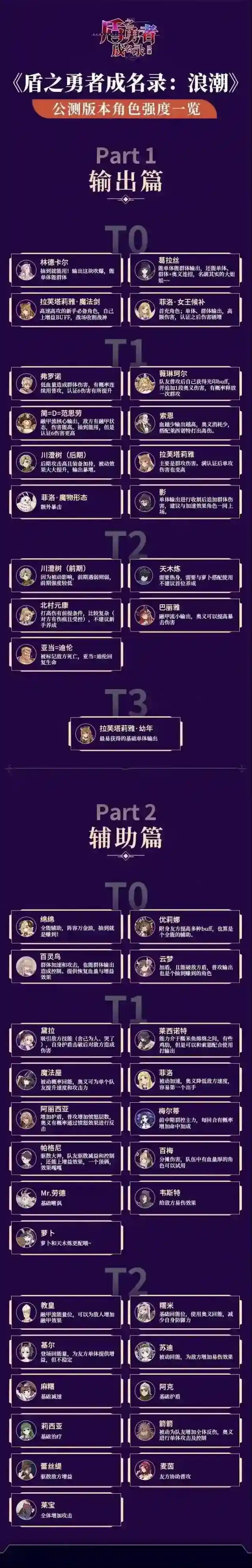 盾之勇者成名录浪潮角色