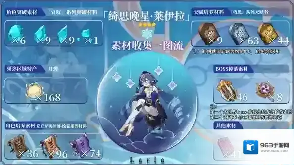 原神周本