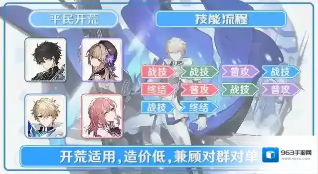 崩坏星穹铁道防御力