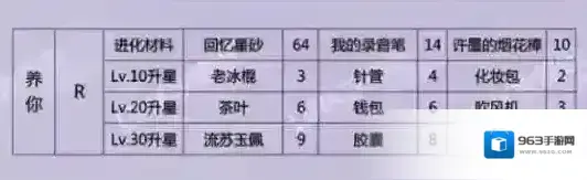 恋与制作人许墨