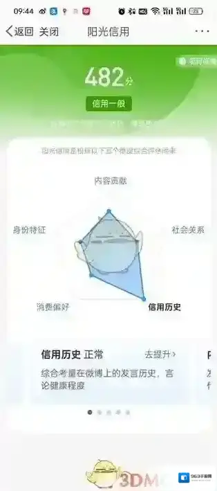 微博阳光信用