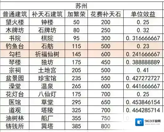 江南百景图建筑