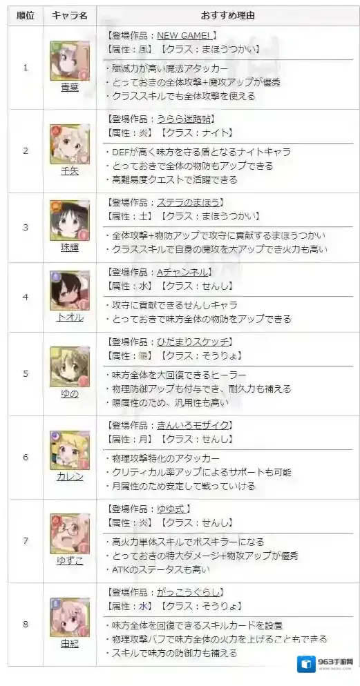 kirara fantasia初始留什么角色 kirara新手角色选择